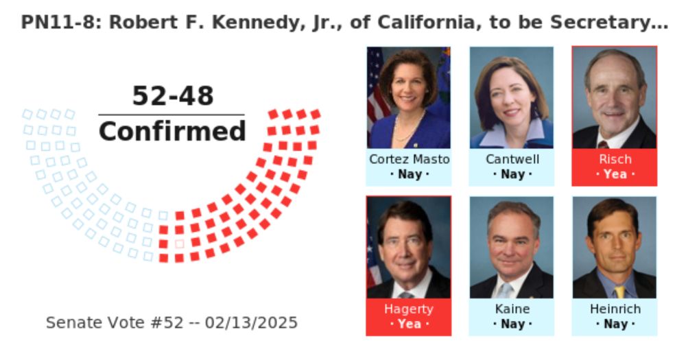 Senate Vote #52 in 2025, in the United States Congress.