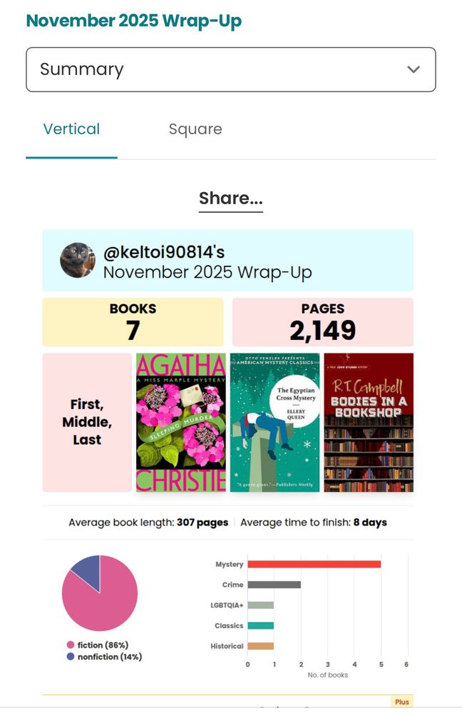 My November reading statistics. 