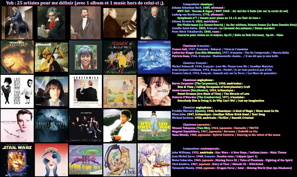 Mes artistes fétiches, avec 1 album + 1 musique en dehors de celui-ci.

Compositeur classique
Johann Sebastian Bach : BWV 565 - Toccata & fugue en ré mineur / BWV 1068 – Air Auf der G Saite (Air sur la corde de sol)
Ludwig van Beethoven  : Symphonie n°7 / Sonate pour piano no 14 « S. au Clair de lune »
Johann Strauss II : Die Fledermaus (La Chauve-Souris) / An der schönen, blauen Donau (Le Beau Danube bleu)
Camille Saint-Saëns : Le Carnaval des animaux / Danse macabre
Piotr Ilitch Tchaïkovski : Concerto pour violon en ré majeur, Op.35 / Belle au Bois Dormant,  Op.66 – Valse

Chanteuse français
France Gall : Babacar / Viens je t’emmène
Catherine Ringer(Les Rita Mitsouko) : The No Comprendo / Marcia Baïla
Patricia Kaas : Mademoiselle chante... / Il me dit que je suis belle

Chanteur français
Michel Polnareff : Love Me, Please Love Me / Goodbye Marylou
Jean-Jacques Goldman : Positif / Je ne vous parlerai pas d'elle
Francis Cabrel : Samedi soir sur la Terre / Les Murs de poussière

Chanteuse anglophone
Karen Carpenter(The Carpenters) : Now & Then / Calling Occupants of Interplanetary Craft
Annie Lennox(Eurythmics) : Sweet Dreams (Are Made of This) / The Miracle of Love
Dolores O'Riordan(The Cranberries) : Everybody Else Is Doing It, So Why Can't We? / Just my imagination

Chanteur anglophone
Freddie Mercury(Queen) : A kind of Magic / Show must Go On
Elton John : Goodbye Yellow Brick Road / Your Song
Michael Jackson : Thriller / Smooth Criminal

Chanteuse japonaise
Minami Takayama(Two-Mix) : Fantastix / TRUTH
Megumi Hayashibara : Bertemu / DoReMi no Uta
Nana Mizuki  : Hybrid Universe / Dancing in the velvet of the moon

Compositeur contemporain
John Williams : Star Wars – A New Hope / Indiana Jones – Main Theme
Jean-Michel Jarre : Rendez-vous / Calypso (part 1)
Motoi Sakuraba : Shining Force III / Tales of Phantasia - Fighting of the Spirit
Yūzō Koshiro : Story of Thor / Shinobi III – Whirlwind 
Tatsuyuki Maeda : Dragon Force / Astal – Shining World (feat Aya Hisakawa) 