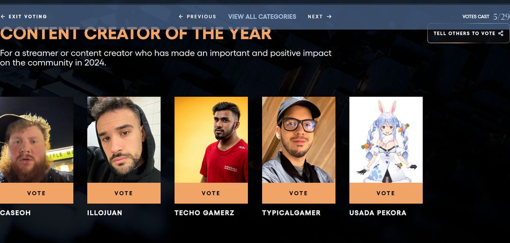 5 nominees for Content Creator of the Year. 4 of them are Caseoh, Illojuan, Techo Gamerz, and TypicalGamer; all bearded men. The other is Usada Pekora, a bunny girl Vtuber.