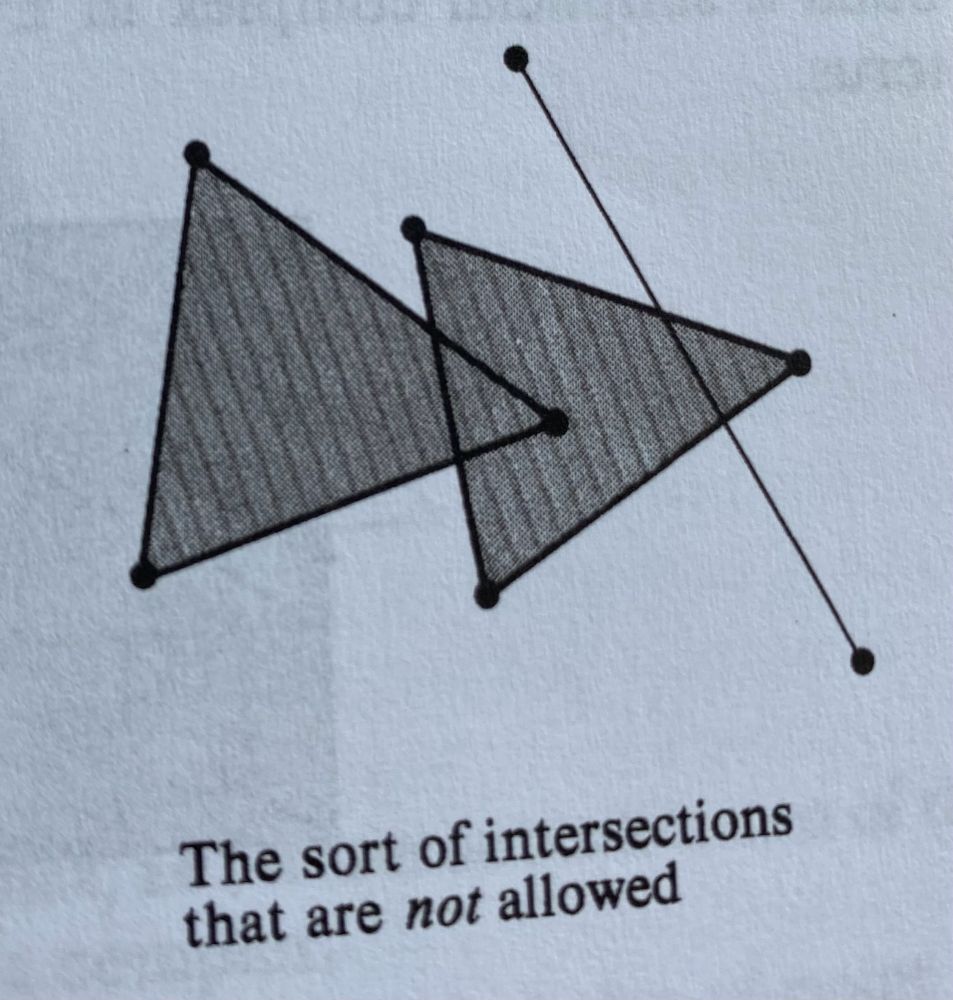 A photo from a math book: a chain of two over lapping triangles where one triangle is also overlapping a line. These are simplicial complexes (triangle = 2-simplex, line = 1-simplex). reads: the sort of intersections that are not (italicized) allowed.