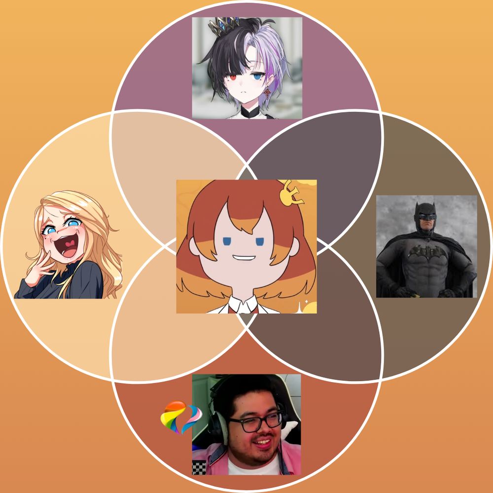 Psydere in the centre of a venn diagram. The circles represent Rin Penrose, Sydsnap, Psyculturists, and Batman.