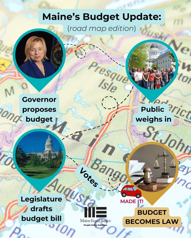 A road map representing the process for Maine's budget path from the Governor, through the legislature and becoming law. A car marked 'made it!' sits at the end, showing that this year's budget is finished!