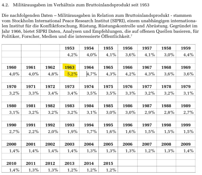 https://www.bundestag.de/resource/blob/503294/493c4e3a31e0705bd3b62a77d449bc76/wd-4-025-17-pdf-data.pdf S. 6