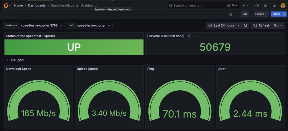 Grafana Dashboard of speediest