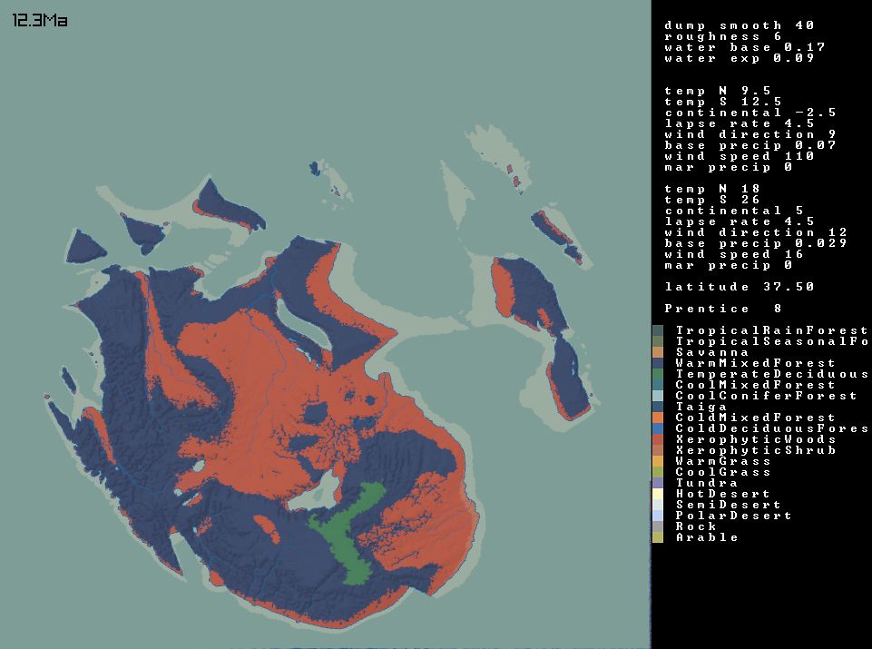 Climate parameters and biomes