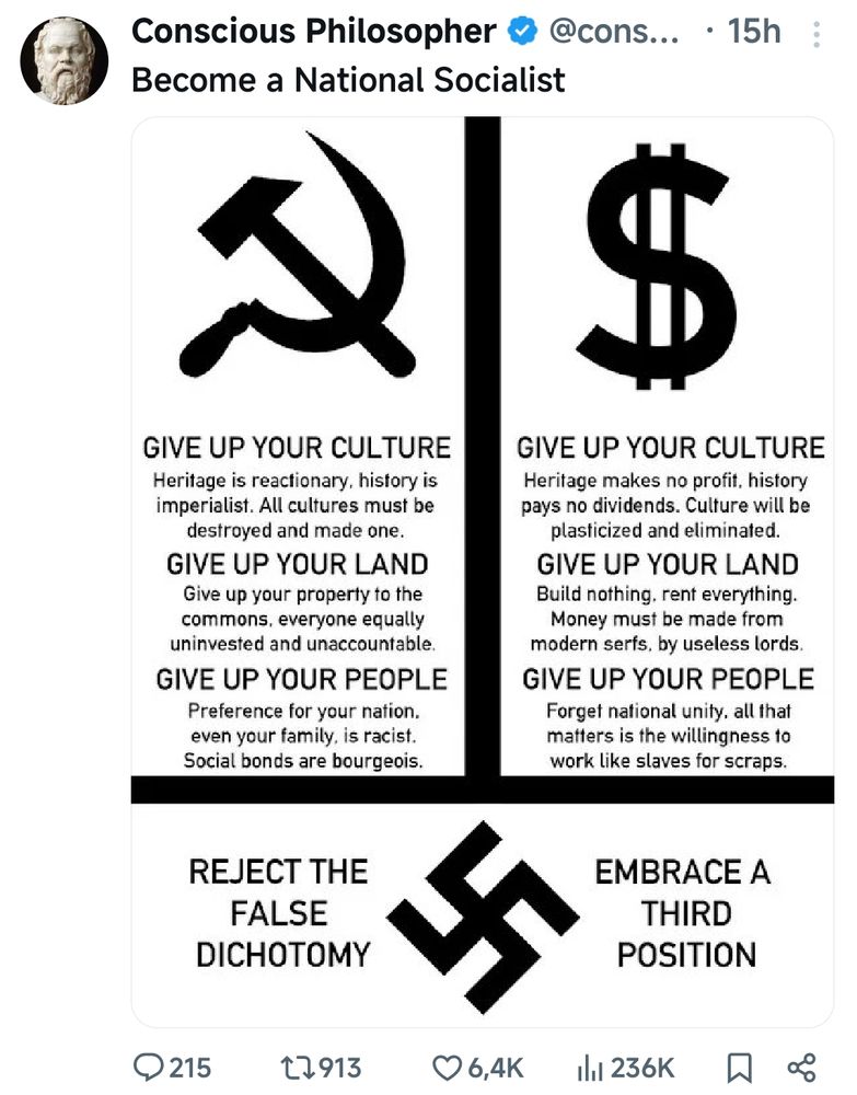 Tweet de uma conta com foto de estátua grega (Sócrates) com selo verificado do X fazendo propaganda do nazismo com 6,4 mil curtidas e 913 compartilhamentos.