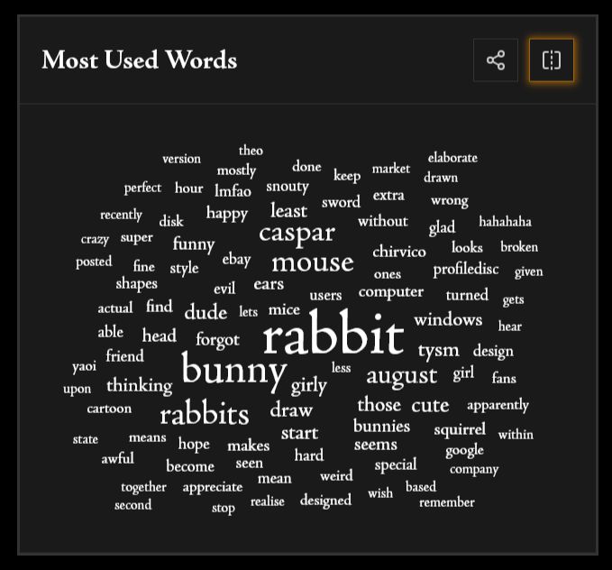 Screenshot of a wordcloud from anisota harvest showing most used words on this account for 2025 (the largest one is 'rabbit', and then 'bunny')