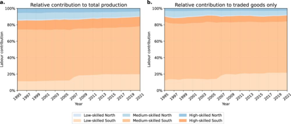 Unequal exchange of labour in the world economy - Nature Communications