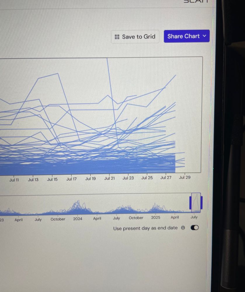 Zoomed in section of the last month of wastewateSCAN. A large proportion of sites are trending to increasing levels of Covid being detected in the wastewater. 