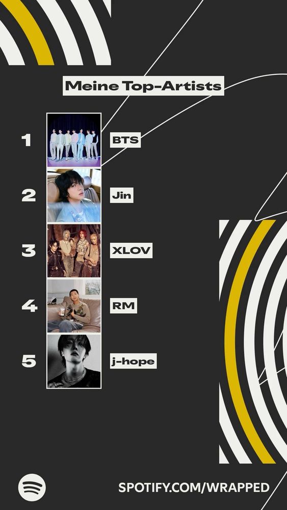Screenshot of my 2025 Spotify wrapped top artists.
1) BTS
2) Jin
3) XLOV
4) RM
5) j-hope