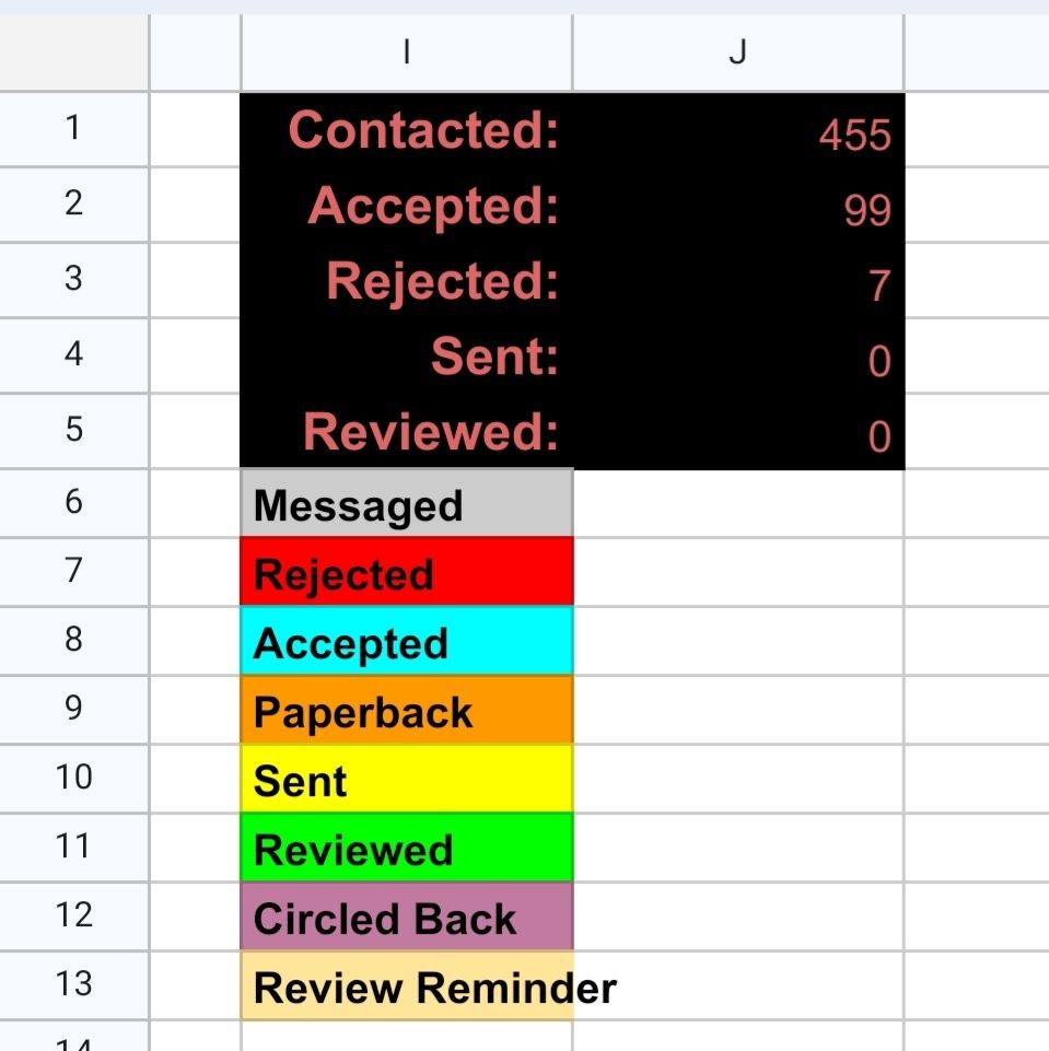 Screenshot of a spreadsheet, indicating that 99 people have accepted an ARC.
