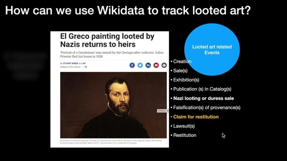 Tracking Looted Art with Graphs, Graphs and Networks in the Humanities 2022 Conference