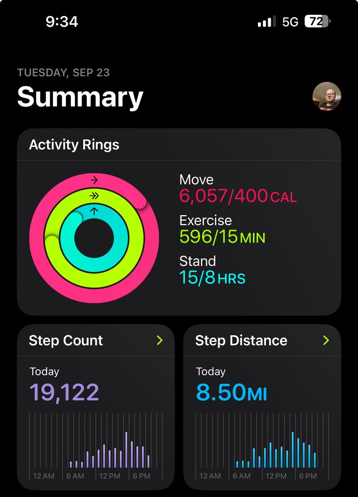 Apple Fitness summary showing 6,057 calories burned, 596 min of physical activity, 19,122 steps, and 8.50 miles walked. 