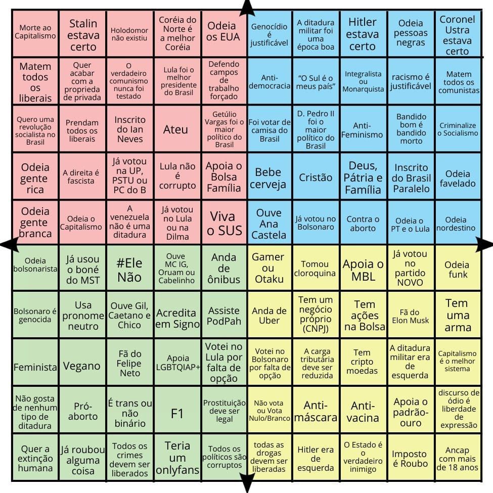 Template vazio pra outras pessoas preencherem