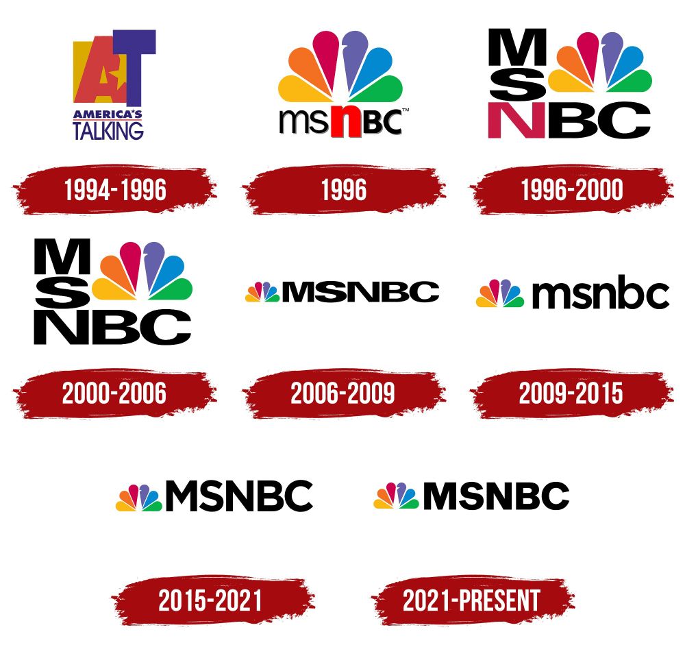 Logos of MSNBC from 1994 to 2024