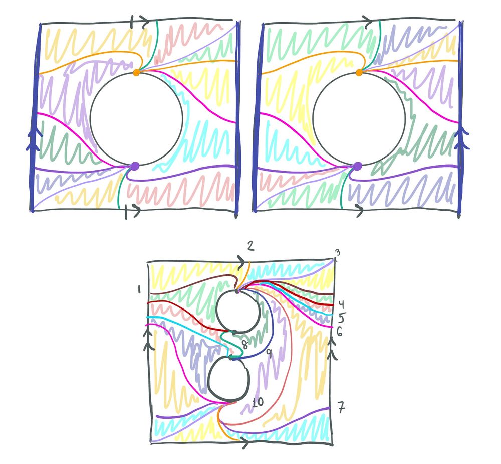 Two triangulations of a genus one surface with two boundary components. The triangles are highlighted in bright colors. 