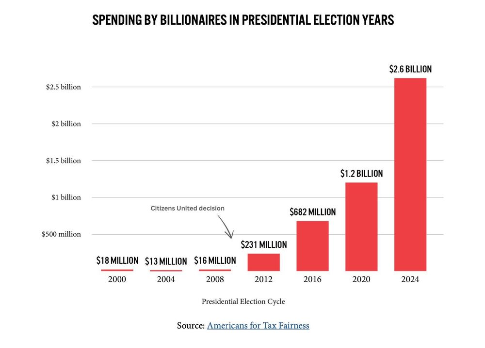 Bar graph titled: 