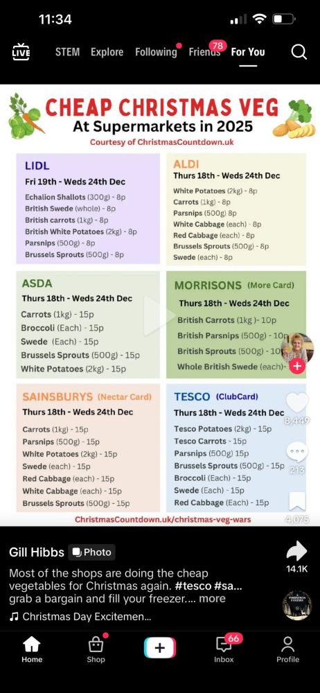 11:34

LIVE

STEM

Explore

Following

78 Friends

For You

CHEAP CHRISTMAS VEG At Supermarkets in 2025

Courtesy of Christmas Countdown.uk

LIDL

Fri 19th - Weds 24th Dec

Echalion Shallots (300g) - 8p

British Swede (whole) - 8p

British carrots (1kg) - 8p

British White Potatoes (2kg) - 8p

Parsnips (500g) - 8p

Brussels Sprouts (500g) - 8p

ALDI

Thurs 18th - Weds 24th Dec

White Potatoes (2kg) - 8p

Carrots (1kg) - 8p

Parsnips (500g) 8p

White Cabbage (each) - 8p

Red Cabbage (each) - 8p

Brussels Sprouts (500g) - 8p

Swede (each) - 8p

ASDA

Thurs 18th - Weds 24th Dec

Carrots (1kg) - 15p

Broccoli (Each) - 15p

Swede (Each) - 15p

Brussels Sprouts (500g) - 15p

White Potatoes (2kg) - 15p

MORRISONS (More Card)

Thurs 18th - Weds 24th Dec

British Carrots (1kg)-10p

British Parsnips (500g) - 100

British Sprouts (500g)-10

Whole British Swede (each)-+

SAINSBURYS (Nectar Card)

Thurs 18th - Weds 24th Dec

Carrots (1kg) - 15p

Parsnips (500g) - 15p

White Potatoes (2kg) - 15p

Swede (each) - 15p

Red Cabbage (each) - 15p

White Cabbage (each) - 15p

Brussels Sprouts (500g) - 15p

TESCO (Club Card)

Thurs 18th - Weds 24th Dec

8,449

Tesco Potatoes (2kg) - 15p

Tesco Carrots - 15p

Parsnips (500g) 15p

000

Brussels Sprouts (500g)-15p

213

Broccoli (Each) - 15p

Swede (Each) - 15p

Red Cabbage (Each) - 15p

4,075

Christmas Countdown.uk/christmas-veg-wars

Gill Hibbs

Photo

Most of the shops are doing the cheap vegetables for Christmas again. #tesco #sa... grab a bargain and fill your freezer.... more

♫Christmas Day Excitemen...

Home

Shop

+

Inbox

14.1K

Profile