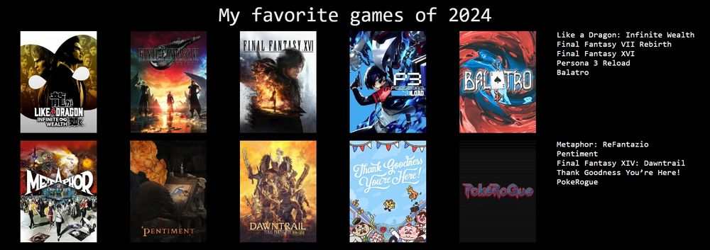 A chart titled "My favorite games of 2024" and featuring the cover art of these games in no particular order (except the order they appear in the image, left to right top to bottom I guess):

Like a Dragon: Infinite Wealth
Final Fantasy 7 Rebirth
Final Fantasy XVI
Persona 3 Reload
Balatro
Metaphor Re: Fantazio
Pentiment
Final Fantasy XIV: Dawntrail
Thank Goodness You're Here
PokeRogue