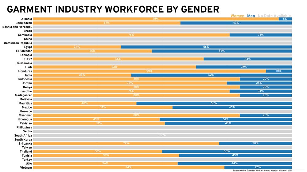 GRAPHIC OF GARMENT WORKFORCE GENDER BREAKDOWN