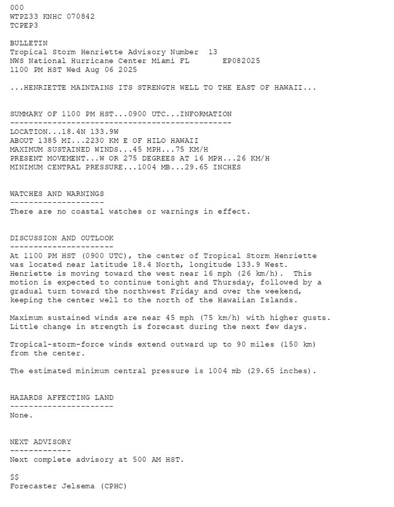 
        000WTPZ33 KNHC 070842TCPEP3 BULLETINTropical Storm Henriette Advisory Number  13NWS National Hurricane Center Miami FL       EP0820251100 PM HST Wed Aug 06 2025 ...HENRIETTE MAINTAINS ITS STRENGTH WELL TO THE EAST OF HAWAII...  SUMMARY OF 1100 PM HST...0900 UTC...INFORMATION-----------------------------------------------LOCATION...18.4N 133.9WABOUT 1385 MI...2230 KM E OF HILO HAWAIIMAXIMUM SUSTAINED WINDS...45 MPH...75 KM/HPRESENT MOVEMENT...W OR 275 DEGREES AT 16 MPH...26 KM/HMINIMUM CENTRAL PRESSURE...1004 MB...29.65 INCHES  WATCHES AND WARNINGS--------------------There are no coastal watches or warnings in effect.  DISCUSSION AND OUTLOOK----------------------At 1100 PM HST (0900 UTC), the center of Tropical Storm Henriette was located near latitude 18.4 North, longitude 133.9 West. Henriette is moving toward the west near 16 mph (26 km/h).  This motion is expected to continue tonight and Thursday, followed by a gradual turn toward the northwest Friday and over the weekend, keeping the center well to the north of the Hawaiian Islands. Maximum sustained winds are near 45 mph (75 km/h) with higher gusts.Little change in strength is forecast during the next few days. Tropical-storm-force winds extend outward up to 90 miles (150 km)from the center. The estimated minimum central pressure is 1004 mb (29.65 inches).  HAZARDS AFFECTING LAND----------------------None.  NEXT ADVISORY-------------Next complete advisory at 500 AM HST. $$Forecaster Jelsema (CPHC)
      