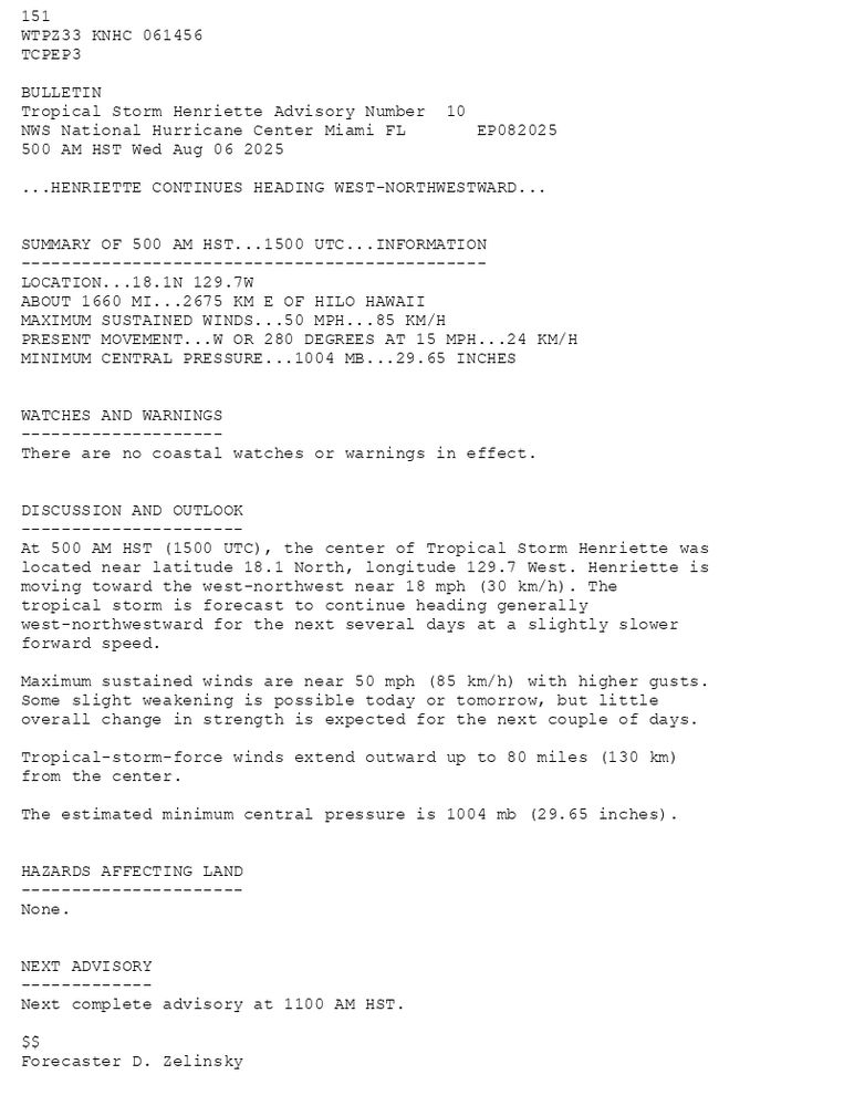 
        151 WTPZ33 KNHC 061456TCPEP3 BULLETINTropical Storm Henriette Advisory Number  10NWS National Hurricane Center Miami FL       EP082025500 AM HST Wed Aug 06 2025 ...HENRIETTE CONTINUES HEADING WEST-NORTHWESTWARD...  SUMMARY OF 500 AM HST...1500 UTC...INFORMATION----------------------------------------------LOCATION...18.1N 129.7WABOUT 1660 MI...2675 KM E OF HILO HAWAIIMAXIMUM SUSTAINED WINDS...50 MPH...85 KM/HPRESENT MOVEMENT...W OR 280 DEGREES AT 15 MPH...24 KM/HMINIMUM CENTRAL PRESSURE...1004 MB...29.65 INCHES  WATCHES AND WARNINGS--------------------There are no coastal watches or warnings in effect.  DISCUSSION AND OUTLOOK----------------------At 500 AM HST (1500 UTC), the center of Tropical Storm Henriette waslocated near latitude 18.1 North, longitude 129.7 West. Henriette ismoving toward the west-northwest near 18 mph (30 km/h). Thetropical storm is forecast to continue heading generallywest-northwestward for the next several days at a slightly slowerforward speed. Maximum sustained winds are near 50 mph (85 km/h) with higher gusts.Some slight weakening is possible today or tomorrow, but littleoverall change in strength is expected for the next couple of days. Tropical-storm-force winds extend outward up to 80 miles (130 km)from the center. The estimated minimum central pressure is 1004 mb (29.65 inches).  HAZARDS AFFECTING LAND----------------------None.  NEXT ADVISORY-------------Next complete advisory at 1100 AM HST. $$Forecaster D. Zelinsky
      