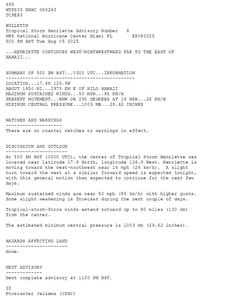 
        695 WTPZ33 KNHC 060243TCPEP3 BULLETINTropical Storm Henriette Advisory Number   8NWS National Hurricane Center Miami FL       EP082025500 PM HST Tue Aug 05 2025 ...HENRIETTE CONTINUES WEST-NORTHWESTWARD FAR TO THE EAST OFHAWAII...  SUMMARY OF 500 PM HST...0300 UTC...INFORMATION----------------------------------------------LOCATION...17.6N 126.9WABOUT 1850 MI...2975 KM E OF HILO HAWAIIMAXIMUM SUSTAINED WINDS...50 MPH...85 KM/HPRESENT MOVEMENT...WNW OR 290 DEGREES AT 16 MPH...26 KM/HMINIMUM CENTRAL PRESSURE...1003 MB...29.62 INCHES  WATCHES AND WARNINGS--------------------There are no coastal watches or warnings in effect.  DISCUSSION AND OUTLOOK----------------------At 500 PM HST (0300 UTC), the center of Tropical Storm Henriette waslocated near latitude 17.6 North, longitude 126.9 West. Henriette is moving toward the west-northwest near 16 mph (26 km/h).  A slight turn toward the west at a similar forward speed is expected tonight, with this general motion then expected to continue for the next few days. Maximum sustained winds are near 50 mph (85 km/h) with higher gusts.Some slight weakening is forecast during the next couple of days. Tropical-storm-force winds extend outward up to 80 miles (130 km)from the center. The estimated minimum central pressure is 1003 mb (29.62 inches).  HAZARDS AFFECTING LAND----------------------None.  NEXT ADVISORY-------------Next complete advisory at 1100 PM HST. $$Forecaster Jelsema (CPHC)
      