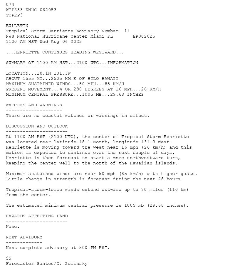 
        074 WTPZ33 KNHC 062053TCPEP3 BULLETINTropical Storm Henriette Advisory Number  11NWS National Hurricane Center Miami FL       EP0820251100 AM HST Wed Aug 06 2025 ...HENRIETTE CONTINUES HEADING WESTWARD... SUMMARY OF 1100 AM HST...2100 UTC...INFORMATION-----------------------------------------------LOCATION...18.1N 131.3WABOUT 1555 MI...2505 KM E OF HILO HAWAIIMAXIMUM SUSTAINED WINDS...50 MPH...85 KM/HPRESENT MOVEMENT...W OR 280 DEGREES AT 16 MPH...26 KM/HMINIMUM CENTRAL PRESSURE...1005 MB...29.68 INCHES WATCHES AND WARNINGS--------------------There are no coastal watches or warnings in effect. DISCUSSION AND OUTLOOK----------------------At 1100 AM HST (2100 UTC), the center of Tropical Storm Henriette was located near latitude 18.1 North, longitude 131.3 West. Henriette is moving toward the west near 16 mph (26 km/h) and this motion is expected to continue over the next couple of days. Henriette is then forecast to start a more northwestward turn, keeping the center well to the north of the Hawaiian islands. Maximum sustained winds are near 50 mph (85 km/h) with higher gusts.Little change in strength is forecast during the next 48 hours.  Tropical-storm-force winds extend outward up to 70 miles (110 km)from the center. The estimated minimum central pressure is 1005 mb (29.68 inches). HAZARDS AFFECTING LAND----------------------None. NEXT ADVISORY-------------Next complete advisory at 500 PM HST. $$Forecaster Santos/D. Zelinsky
      