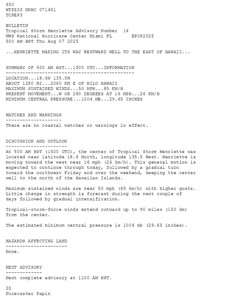 
        630 WTPZ33 KNHC 071451TCPEP3 BULLETINTropical Storm Henriette Advisory Number  14NWS National Hurricane Center Miami FL       EP082025500 AM HST Thu Aug 07 2025 ...HENRIETTE MAKING ITS WAY WESTWARD WELL TO THE EAST OF HAWAII...  SUMMARY OF 500 AM HST...1500 UTC...INFORMATION----------------------------------------------LOCATION...18.6N 135.5WABOUT 1280 MI...2060 KM E OF HILO HAWAIIMAXIMUM SUSTAINED WINDS...50 MPH...85 KM/HPRESENT MOVEMENT...W OR 280 DEGREES AT 16 MPH...26 KM/HMINIMUM CENTRAL PRESSURE...1004 MB...29.65 INCHES  WATCHES AND WARNINGS--------------------There are no coastal watches or warnings in effect.  DISCUSSION AND OUTLOOK----------------------At 500 AM HST (1500 UTC), the center of Tropical Storm Henriette was located near latitude 18.6 North, longitude 135.5 West. Henriette is moving toward the west near 16 mph (26 km/h). This general motion is expected to continue through today, followed by a gradual turn toward the northwest Friday and over the weekend, keeping the center well to the north of the Hawaiian Islands. Maximum sustained winds are near 50 mph (85 km/h) with higher gusts.Little change in strength is forecast during the next couple of days followed by gradual intensification.  Tropical-storm-force winds extend outward up to 90 miles (150 km)from the center. The estimated minimum central pressure is 1004 mb (29.65 inches).  HAZARDS AFFECTING LAND----------------------None.  NEXT ADVISORY-------------Next complete advisory at 1100 AM HST. $$Forecaster Papin
      