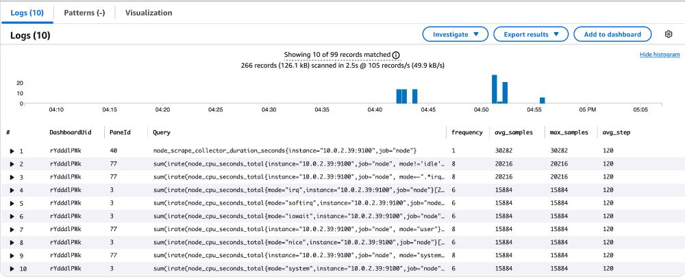 Amazon Managed Service for Prometheus Query Insights and Control output