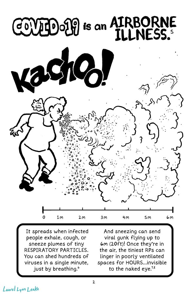 Large hand-drawn text reads “COVID-19 is an AIRBORNE ILLNESS e5” over that same curly haired character from the last page sneezing with a big “KACHOO!” We see a large billow of mist and droplets. A measurement in meters is below, showing larger droplets dropping in the first couple meters and the more misty particles continuing to 6 meters. In a box below, text reads “It spreads when infected people exhale, cough, or sneeze plumes of tiny RESPIRATORY PARTICLES. You can shed hundreds of viruses in a single minute, just by breathing. e6 And sneezing can send viral gunk flying up to 6m (20ft)! Once they’re in the air, the tiniest RPs can linger in poorly ventilated spaces for HOURS...invisible to the naked eye. e7,e8”
