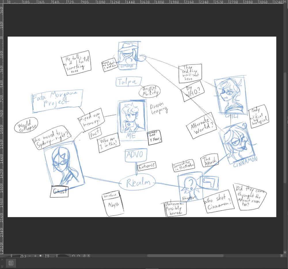 A sketch of the investigation board about Philip's amnesia. There are photos of key characters like Philip, Emano, Chili, Cinnamon and Aurora. Around them are random notes that comment weird circumstances. 