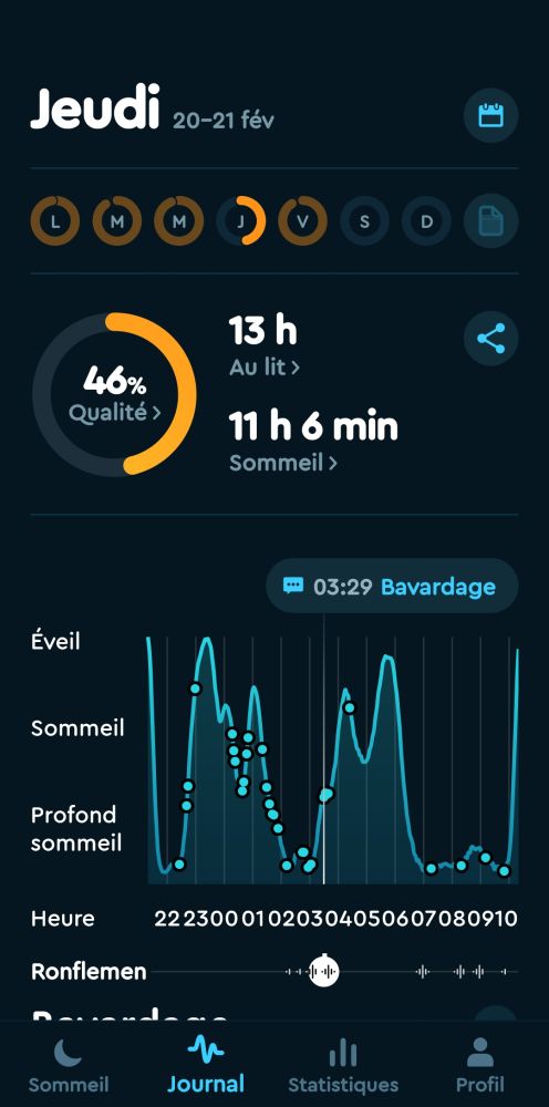 Screen de mon application pour analyser mon sommeil avec beaucoup de réveil dans la nuit, qualité de sommeil à 40%, 13h au lit et 11h de sommeil 
