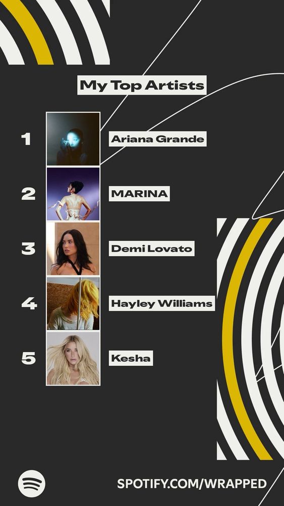 My Top Artists
1
Ariana Grande
2
MARINA
3
Demi Lovato
4
Hayley Williams
5
Kesha