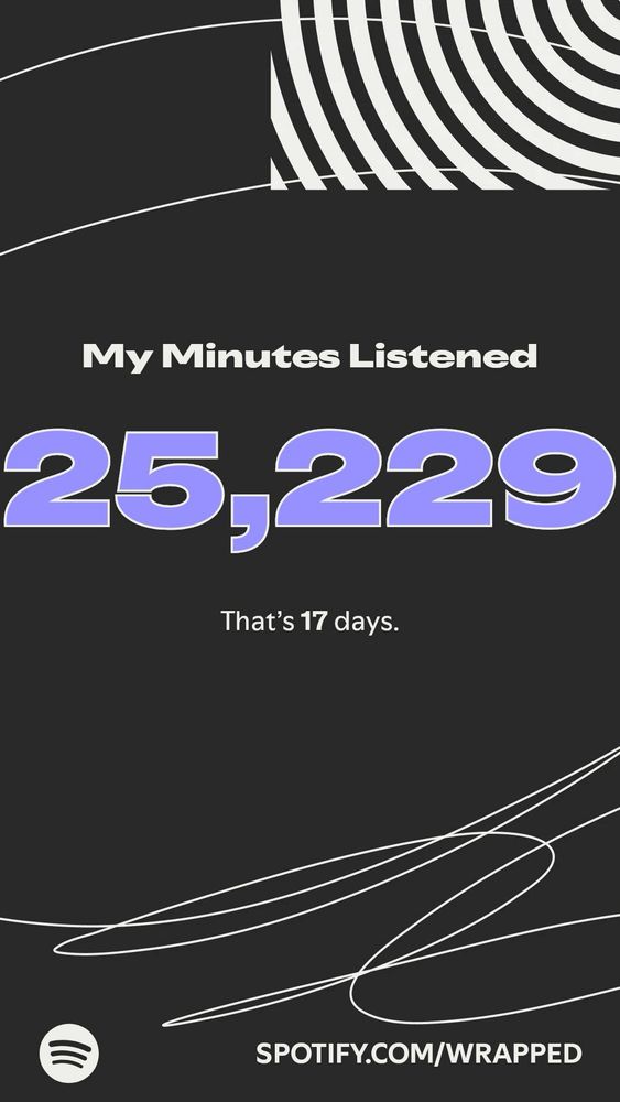 Spotify wrapped
My minutes listened
25,229 minutes or 17 days