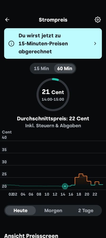 21 Cent Strompreis dank Wind.