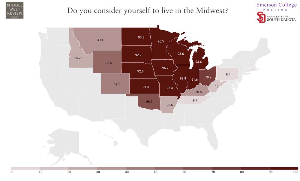Emerson/USD poll of where self-described Midwesterners live: IA 96.7%, MN 96.5%, MO 95.3%, IL/ND 93.8%, MI/WI 93.6%, NE 92.8%, SD 92.2%, IN 91.6%, KS 91.3%, OH 78.2%, OK 66.2%, WY 53.5%, CO 42.1%, KY 30.8%, MT 30.1%, AR 26.6%, ID 25.2%, WV 13%, TN 9.7%, PA 9.4%