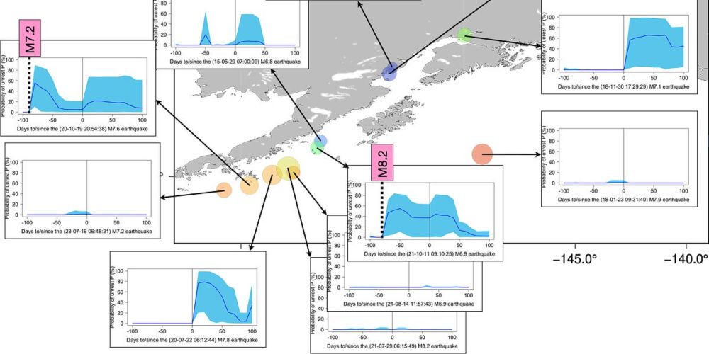 Does this machine learning model predict large earthquakes? Maybe not.