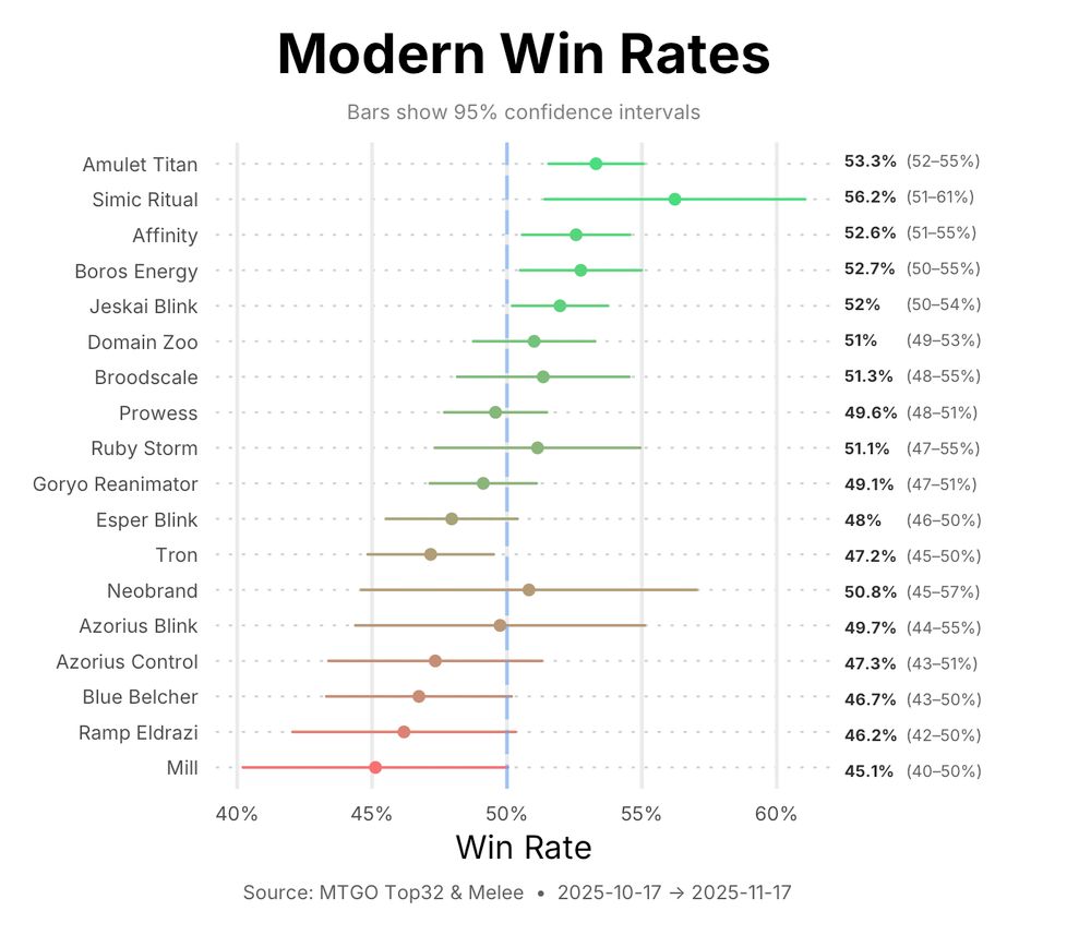 Image: meta_wr_ci.png