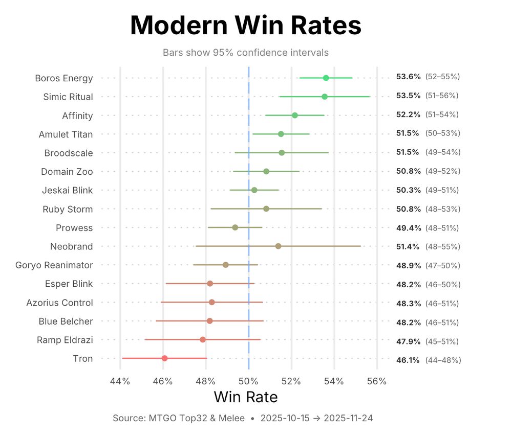 Image: meta_wr_ci.png