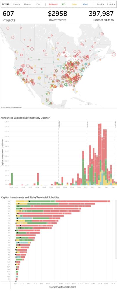 Screen shot of main dashboard from The Big Green Machine landing page, showing investments in clean energy manufacturing and supply chains in US, Canada, and Mexico.