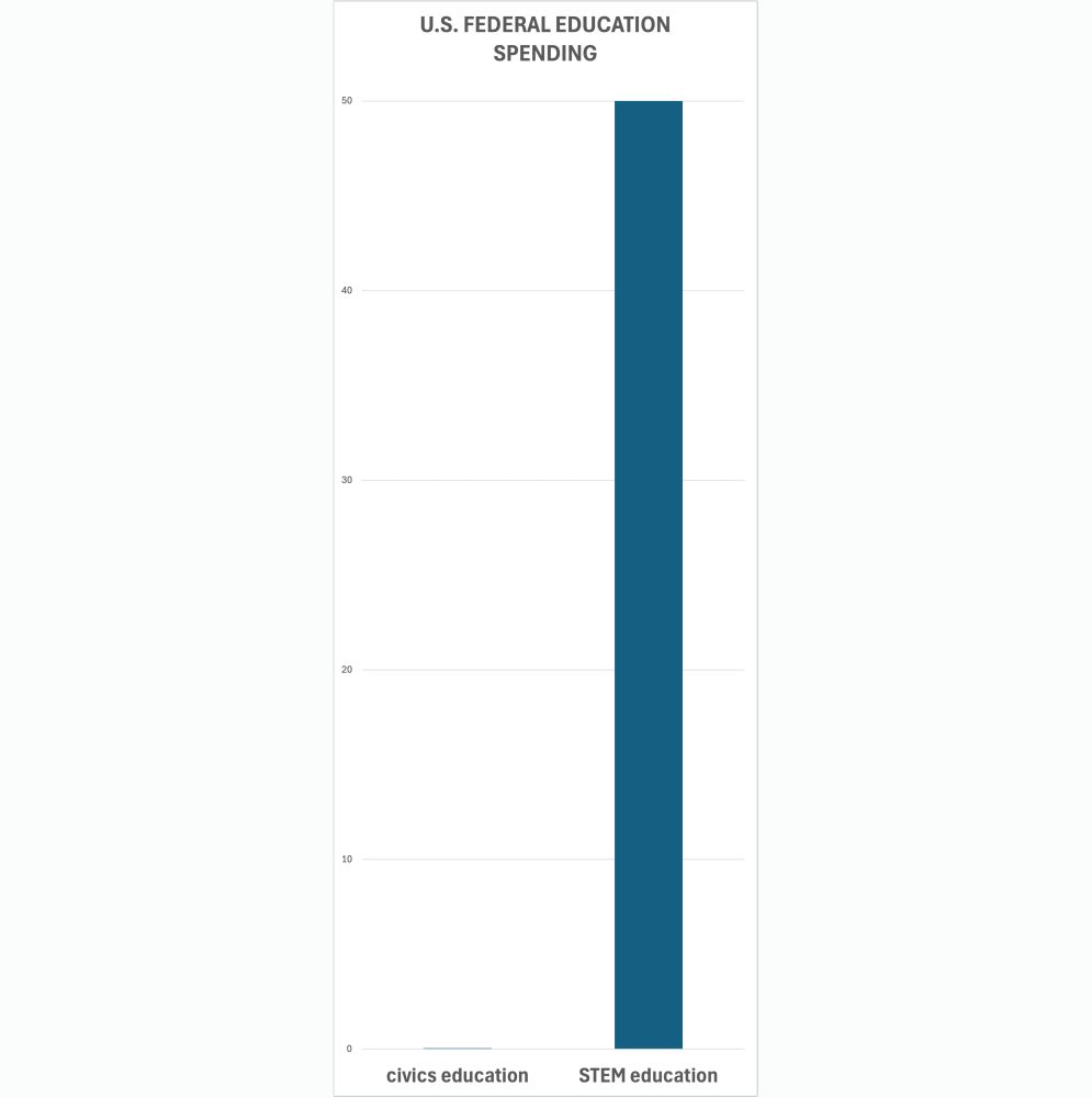 Graph of funding difference: .05 to 50