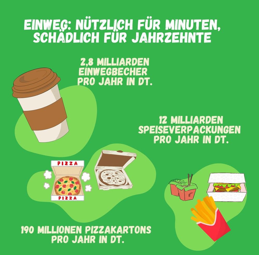 Ankündigung Mehrwegbechertour: Einweg ist schäich für 

Quelle: Instagram Greenpeace Leipzig