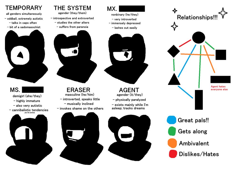 Temporary: all genders similtaneously. Oddball, extremely autistic. Talks in caps often. Bit of a sadomasochist.

The System: agender, they/them. Introspective and extroverted. Studies the other alters. Suffers from paranoia.

Mx: nonbinary, he/they. Very introverted. Immensely depressed. Lashes out easily.

Ms: demigirl, she/they. Highly immature. Also very autistic. Cannibalistic tendencies (yes I'm serious)

Eraser: masculine, he/him. Introverted, speaks little. Musically inclined. Invokes shame on the others.

Agent: agender, it/they. Physically paralyzed. Exists mainly while I'm asleep; tracks dreams.