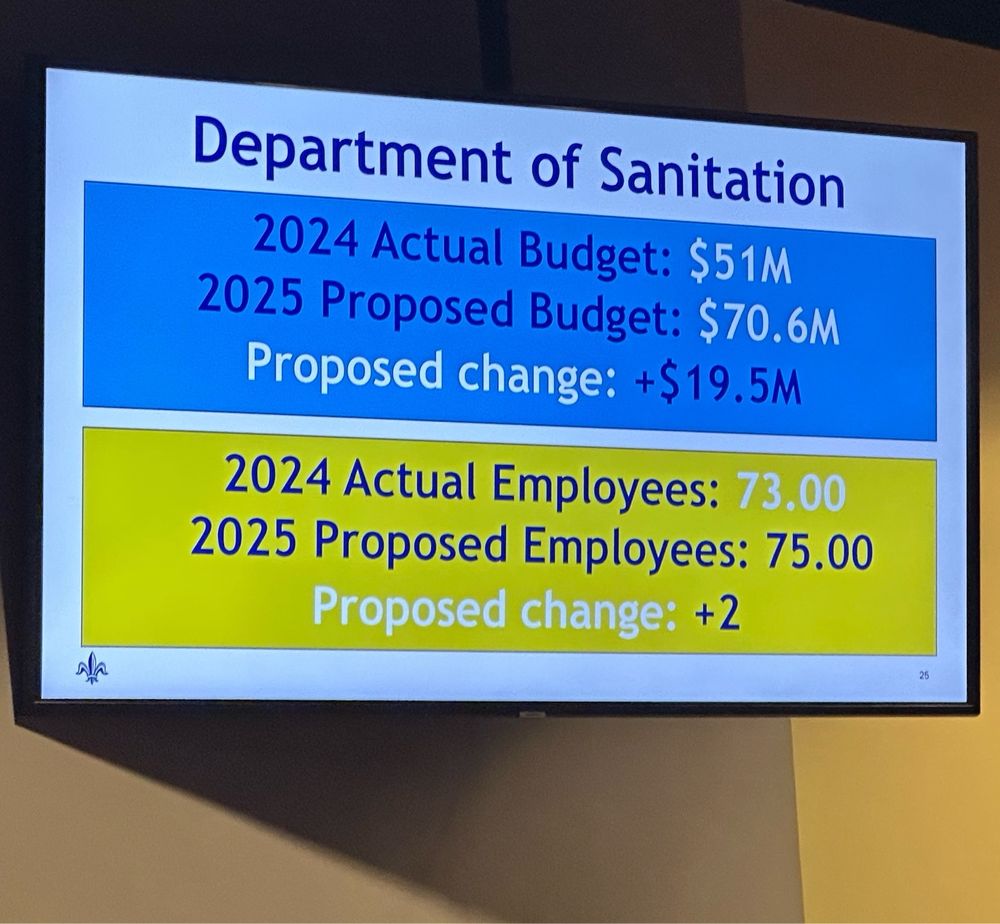 New Orleans city budget graphic showing a proposed change of +$19.5 million and +2 employees 