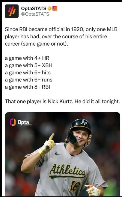 Since RBI became official in 1920, only one MLB player has had, over the course of his entire career (same game or not),

a game with 4+ HR
a game with 5+ XBH
a game with 6+ hits
a game with 6+ runs
a game with 8+ RBI

That one player is Nick Kurtz. He did it all tonight.