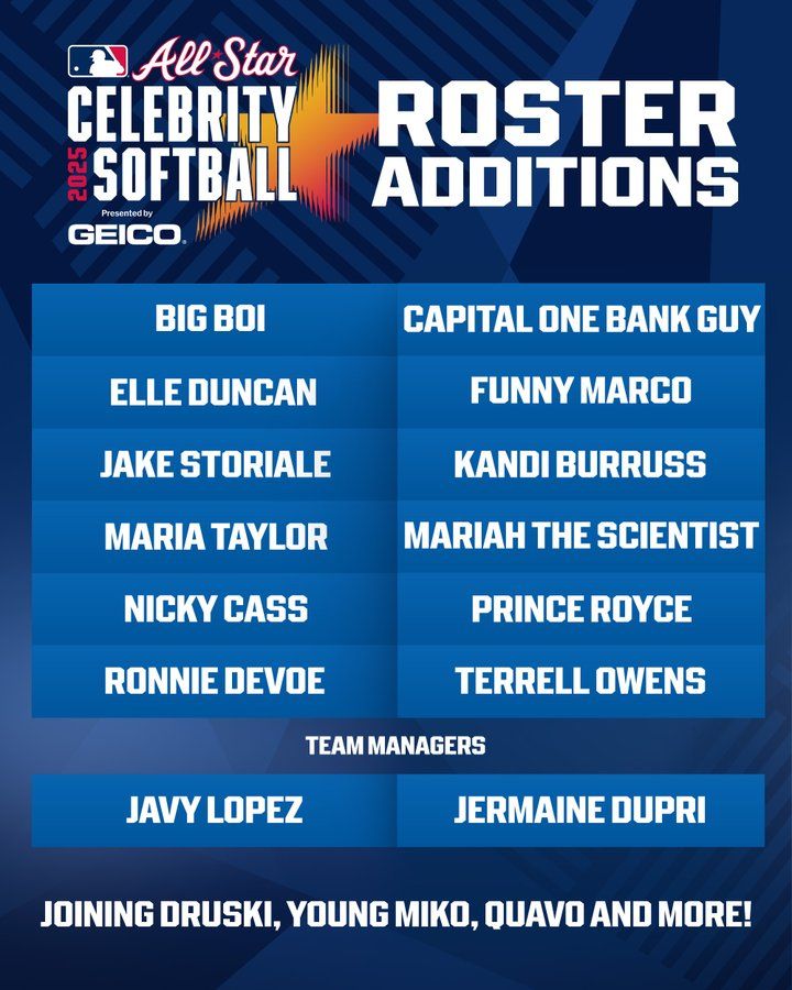 All Star
CELEBRITY SOFTBALL
GEICO.
ROSTER ADDITIONS
BIG BOI
CAPITAL ONE BANK GUY
ELLE DUNCAN
FUNNY MARCO
JAKE STORIALE
KANDI BURRUSS
MARIA TAYLOR
MARIAH THE SCIENTIST
NICKY CASS
PRINCE ROYCE
RONNIE DEVOE
TERRELL OWENS


TEAM MANAGERS
JAVY LOPEZ
JERMAINE DUPRI
JOINING DRUSKI, YOUNG MIKO, QUAVO AND MORE!