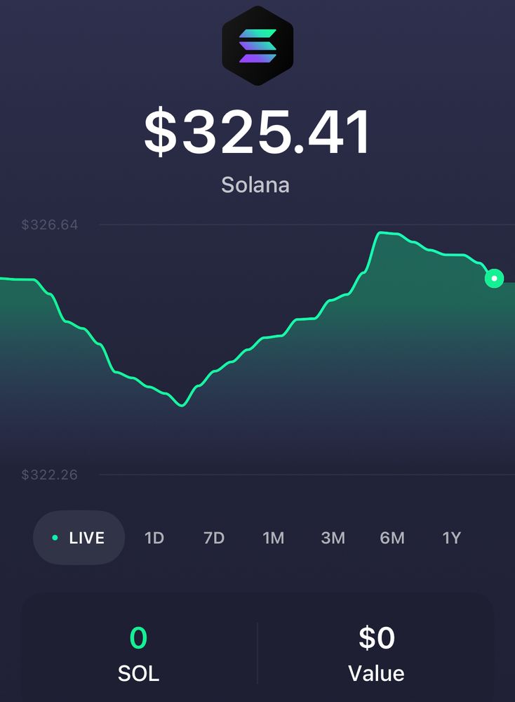 SOL cryptocurrency graph of recent increase