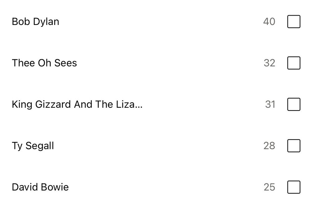 Bob Dylan - 40
Thee Oh Sees - 32
King Gizzard And The Liza... - 31
Ty Segall - 28
David Bowie - 25
